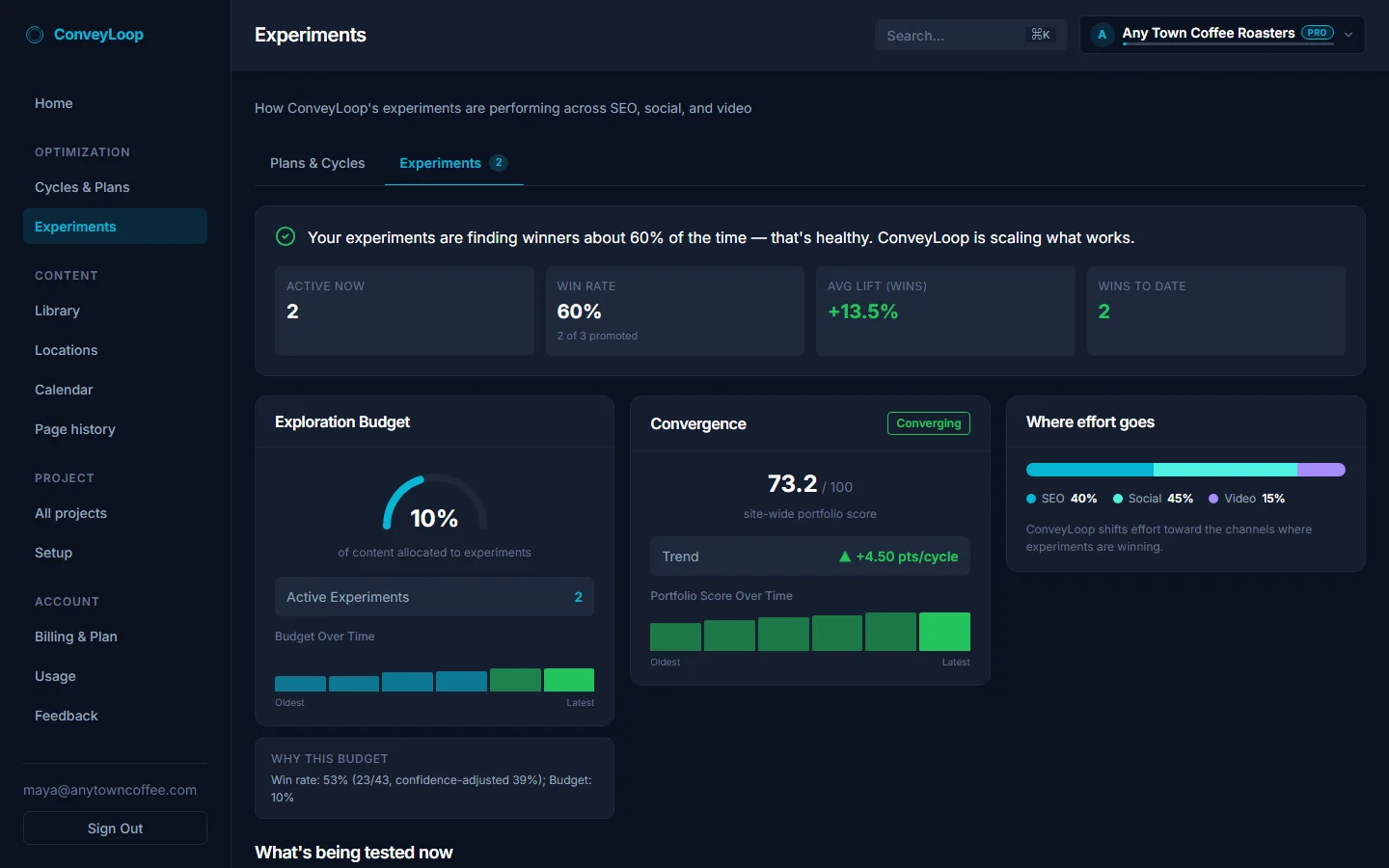 The glass-box Experiments dashboard showing win rate, lift, and convergence.
