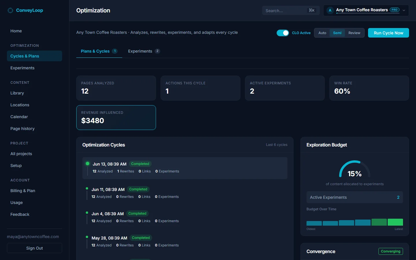 The Optimization dashboard showing automated run cycles, active experiments, and revenue influenced.